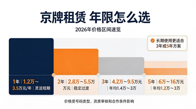 闲置车牌租赁市场分析